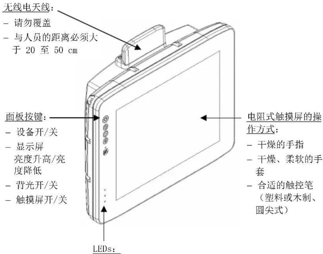 无线电天线: - 请勿覆盖 - 与人员的距离必须大于20至50cm 面板按键: - 设备开/关 - 显示屏 亮度升高/亮度降低 - 背光开/关 - 触摸屏开/关 LEDs: 电阻式触摸屏的操作方式: - 干燥的手指 - 干燥、柔软的手套 - 合适的触控笔(塑料或木制、圆尖式)
