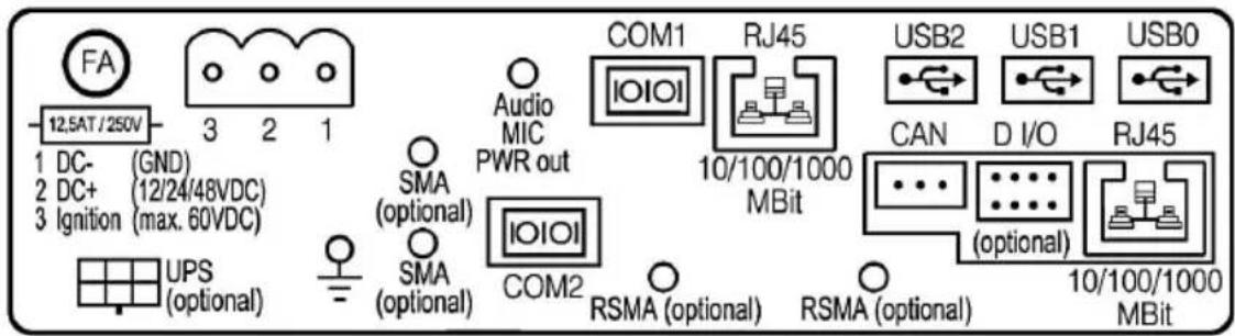 FA 12.5AT / 250V 1 DC- (GND) 2 DC+ (12/24/48VDC) 3 Ignition (max. 60VDC) UPS (optional) Audio MIC PWR out SMA (optional) SMA (optional) COM2 COM1 IOIOI RJ45 10/100/1000 MBit USB2 CAN USB1 D I/O RJ45 RSMA (optional) RSMA (optional) 10/100/1000 MBit