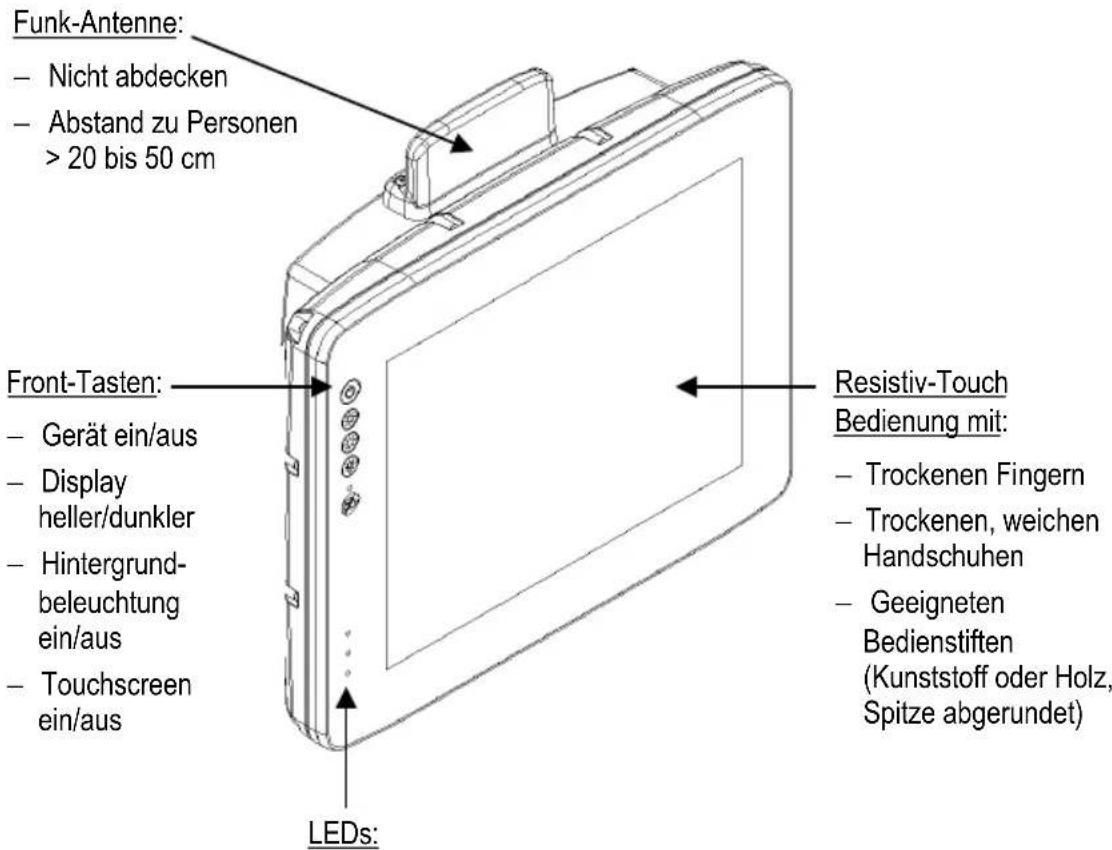 Funk-Antenne: - Nicht abdecken - Abstand zu Personen > 20 bis 50 cm Front-Tasten: - Gerät ein/aus - Display heller/dunkler - Hintergrund- beleuchtung ein/aus - Touchscreen ein/aus LEDs: Resistiv-Touch Bedienung mit: - Trockenen Fingern - Trockenen, weichen Handschuhen - Geeigneten Bedienstiften (Kunststoff oder Holz, Spitze abgerundet)