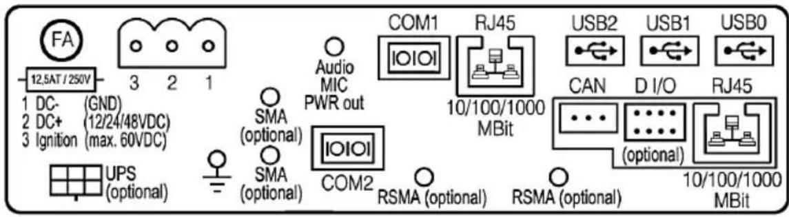 FA 12,5AT / 250V 1 DC- (GND) 2 DC+ (12/24/48VDC) 3 Ignition (max. 60VDC) UPS (optional) Audio MIC PWR out SMA (optional) SMA (optional) COM1 IOIOI RJ45 10/100/1000 MBit COM2 RSMA (optional) RSMA (optional) USB2 USB1 USB0 CAN D I/O RJ45 (optional) 10/100/1000 MBit