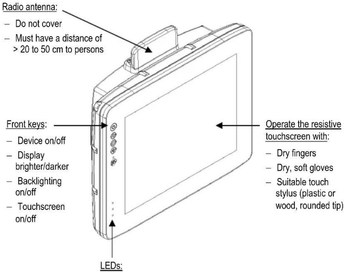 Radio antenna: - Do not cover - Must have a distance of > 20 to 50 cm to persons Front keys: - Device on/off - Display brighter/darker - Backlighting on/off - Touchscreen on/off LEDs: Operate the resistive touchscreen with: - Dry fingers - Dry, soft gloves - Suitable touch stylus (plastic or wood, rounded tip)