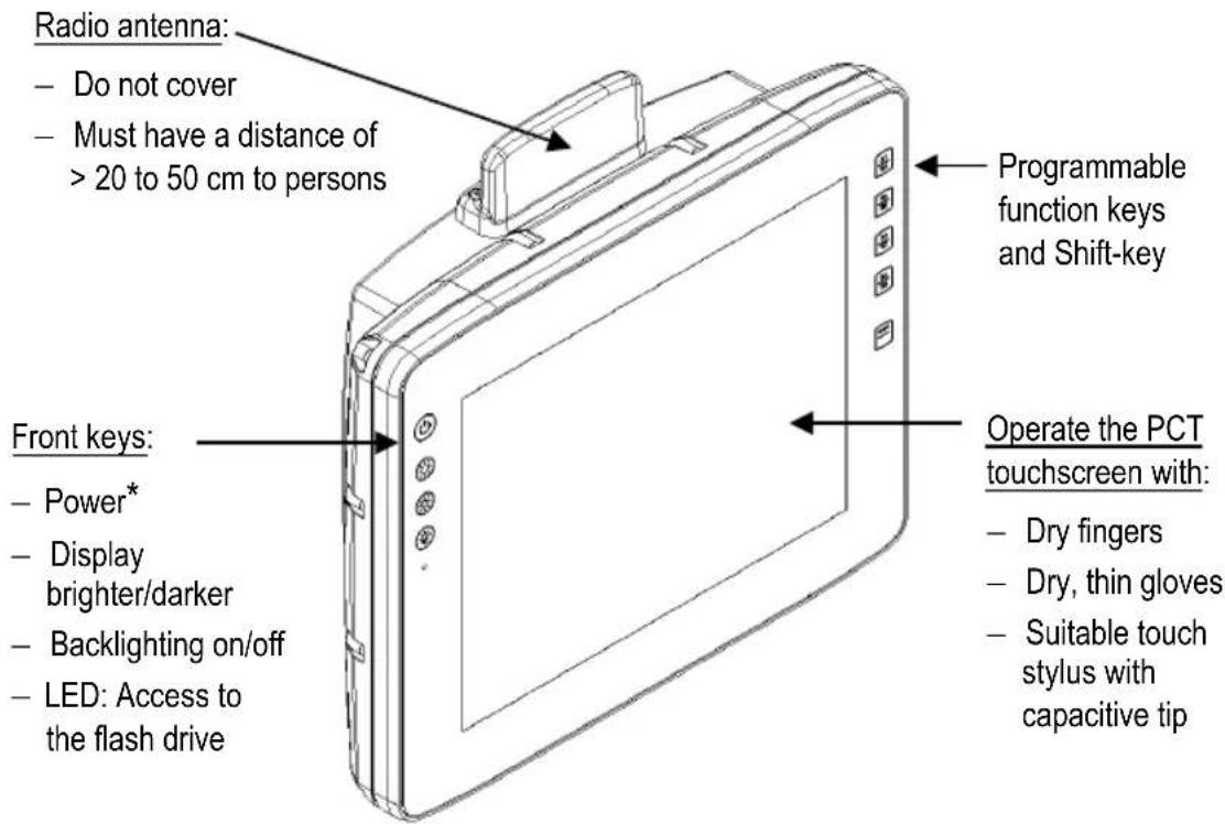 Radio antenna: - Do not cover - Must have a distance of > 20 to 50 cm to persons Programmable function keys and Shift-key Front keys: - Power* - Display brighter/darker - Backlighting on/off - LED: Access to the flash drive Operate the PCT touchscreen with: - Dry fingers - Dry, thin gloves - Suitable touch stylus with capacitive tip