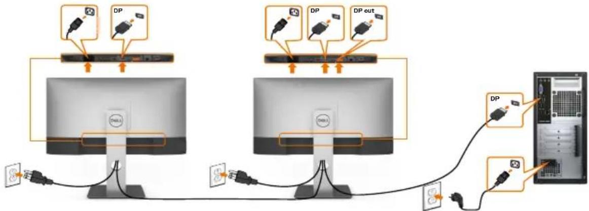 DELL UltraSharp U2721DE - Anschluss des Monitors für DP MST-Funktion (Multi-Stream Transport) - 1