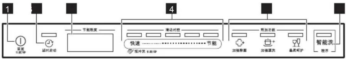 ELECTROLUX KESB9310L - 控制板 - 1