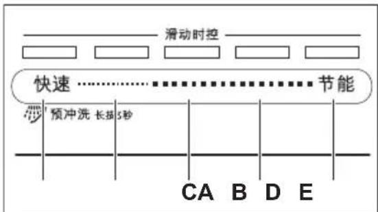 ELECTROLUX KESB9310L - 滑动时控 - 1