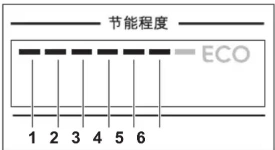 节能程度 ECO 1 2 3 4 5 6