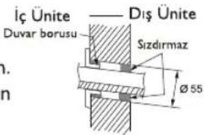 iç Ünite Düvar borusu Diş Ünite Sizdirmaz Ø 55