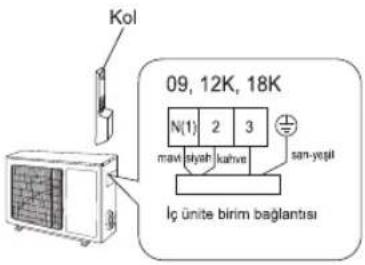 Kol 09, 12K, 18K N(1) 2 3 mavi styab kahve san-yeşli İç ünite birim bağlantısı