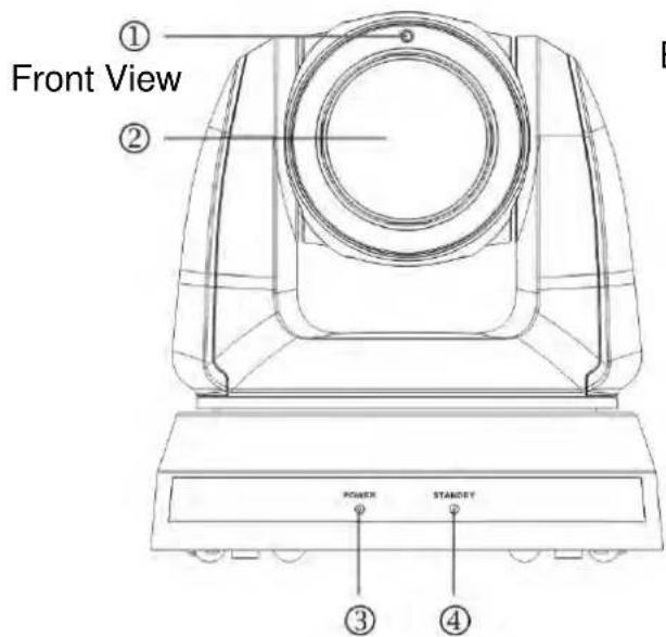 Front View POWER STANDY ① ② ③ ④