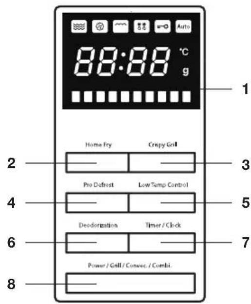 88:88 °C g Home Fry Crazy Grill Pro Defrost.Low Temp Control Deodorization Timer / Clock Power / Grill / Convec. / Combi.