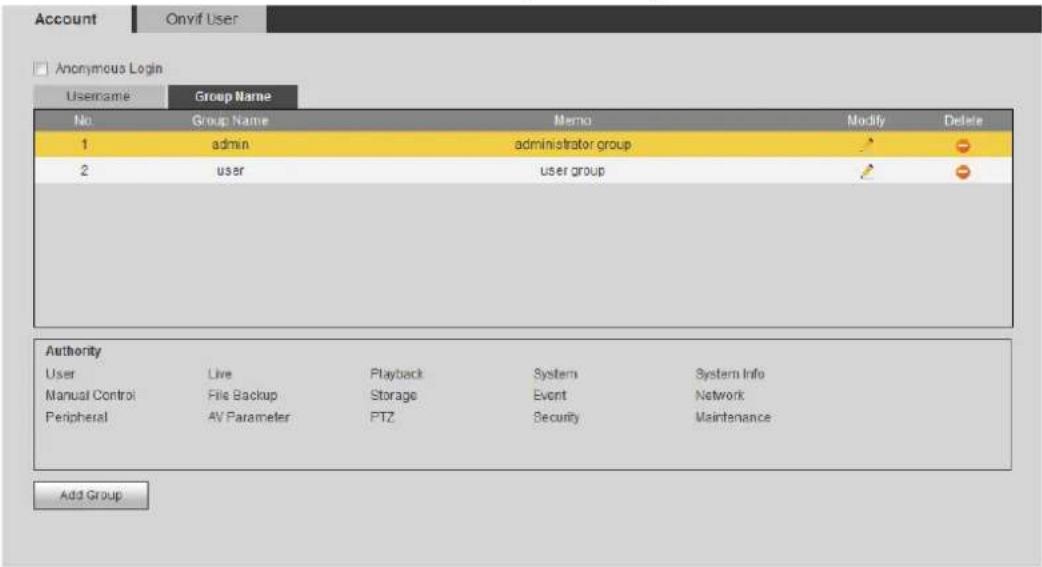 Dahua Technology Pro IPC-HFW5241E-ZE - Group name Figure 4-95 - 1