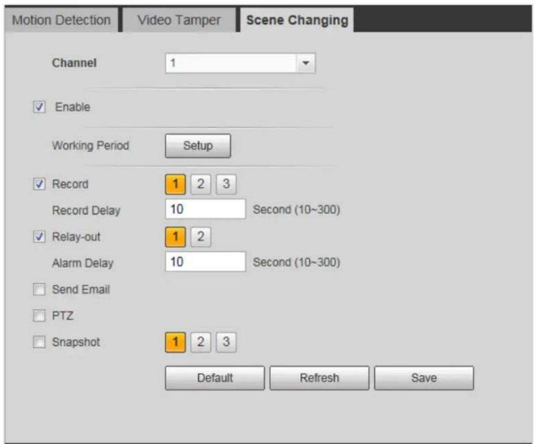 Dahua Technology Pro IPC-HFW5241E-ZE - Setting Scene Changing - 1