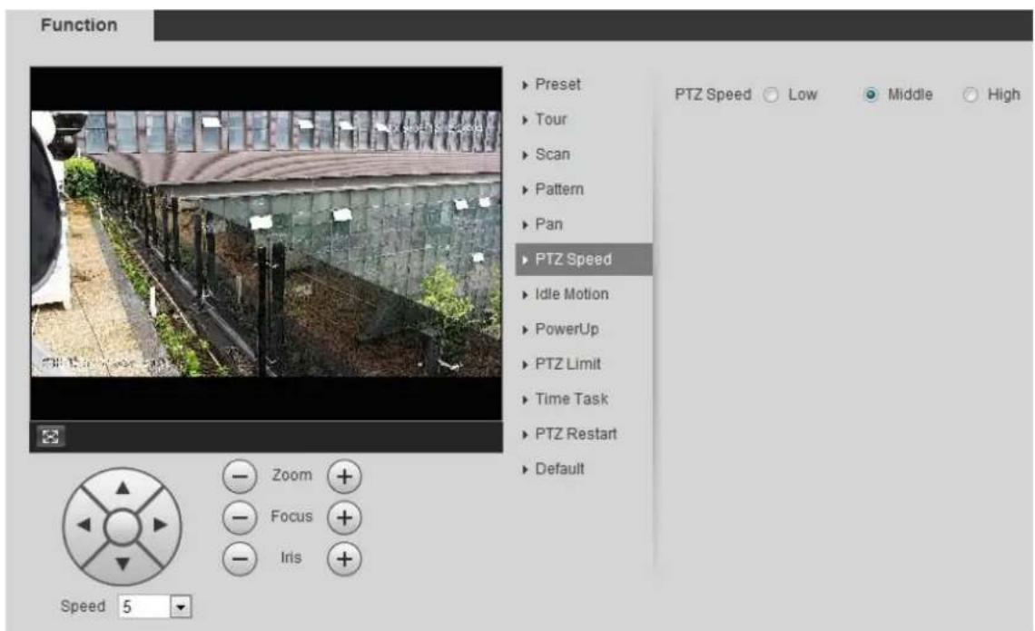 Dahua Technology Pro IPC-HFW5241E-ZE - PTZ Speed - 1