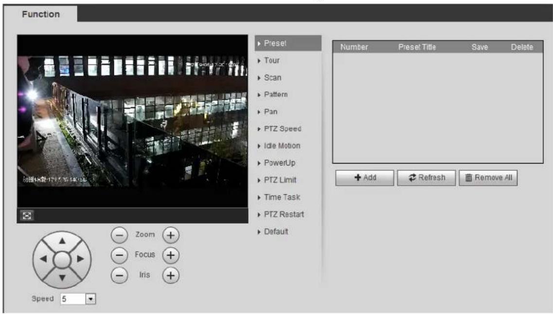 Dahua Technology Pro IPC-HFW5241E-ZE - Preset - 1