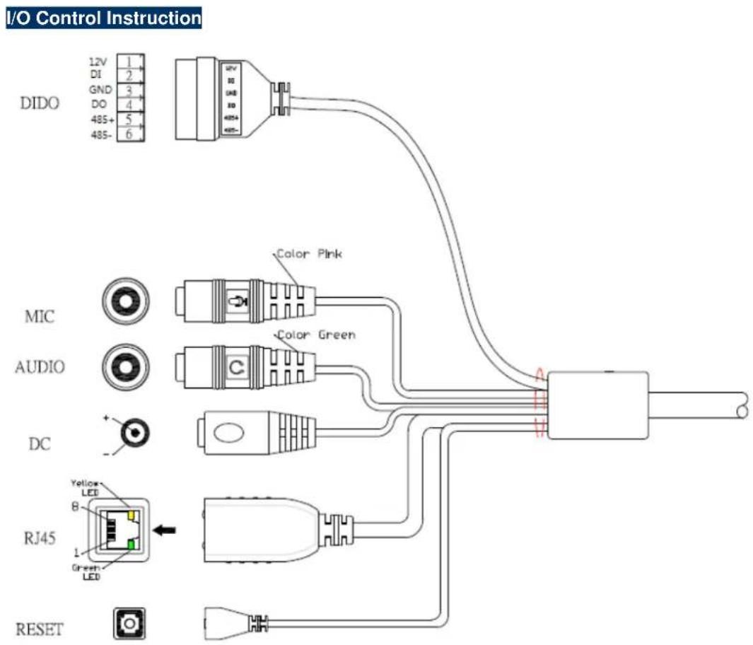 I/O Control Instruction DIDO 12V 1 DI 2 GND 3 DO 4 485+ 5 485- 6 UV IO USB IO 485+ Color Pink MIC Audio C Color Green DC + Yellow LED 8 Green LED RJ45 RESET
