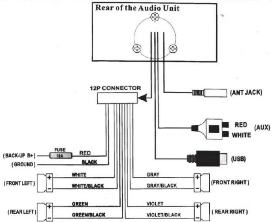 Rear of the Audio Unit 12P CONNECTOR (ANT JACK) RED (AUX) (USB) (FRONT RIGHT) GRAY (VIOLET) VIOLET/BLACK (BACK-UP B+) FUSE RED 10A BLACK (GROUND) (WHITE) WHITE/BLACK (FRONT LEFT) (GREAR LEFT) GREEN GREEN/BLACK (FRONT LEFT) (GREAR LEFT)