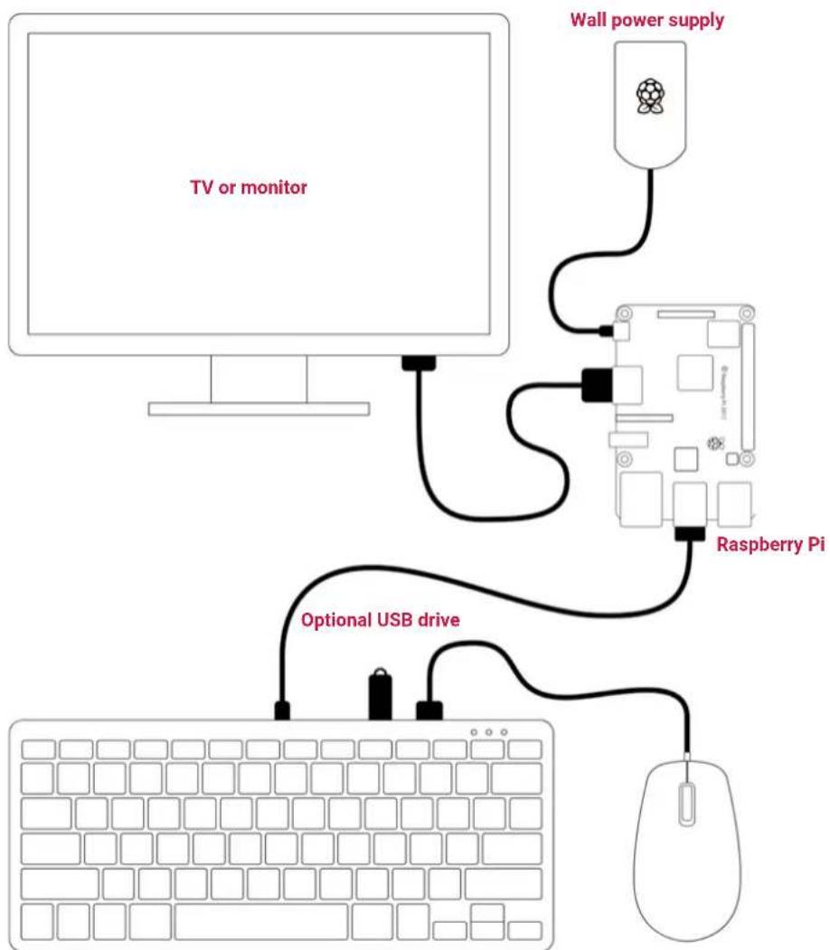 Raspberry Pi SC0198 - Connection diagram - 1