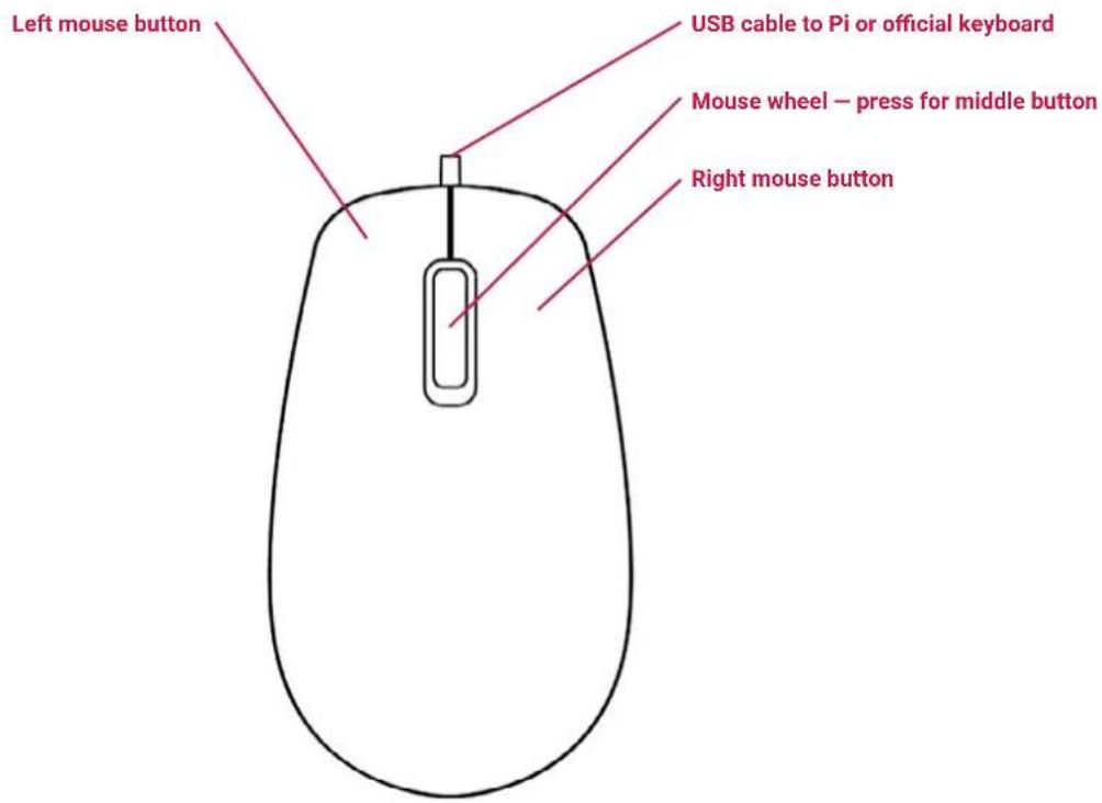 Raspberry Pi SC0198 - Getting started with the official Raspberry Pi mouse - 1
