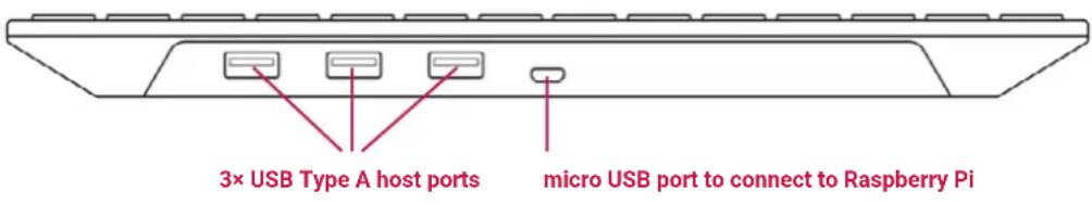 Raspberry Pi SC0198 - Getting started with the official Raspberry Pi keyboard and hub - 1
