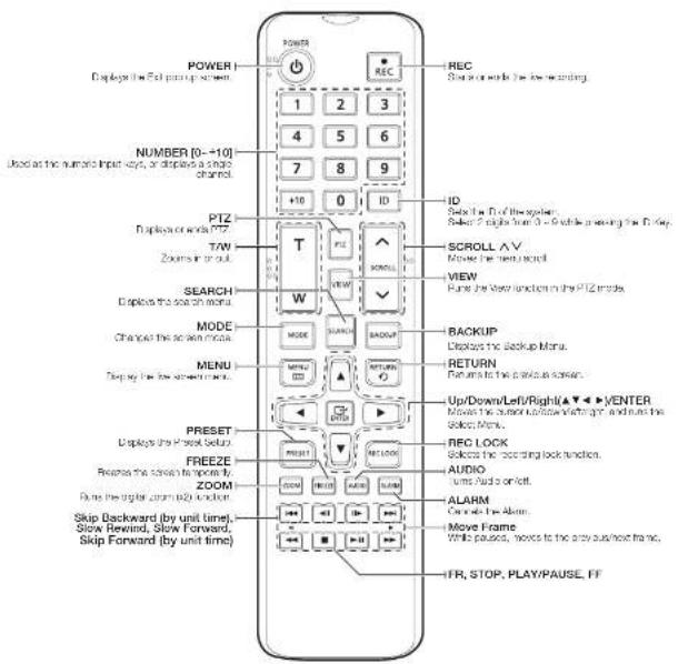 Hanwha HRX-820 - USING A REMOTE CONTROLLER - 1