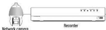 Hanwha HRX-820 - Example) Defaults of cam proxy ports for each product - 1