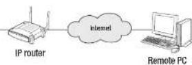 Hanwha HRX-820 - Example) Defaults of cam proxy ports for each product - 2