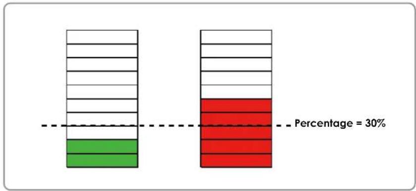 Vivotek VS8801 - Motion detection - 3