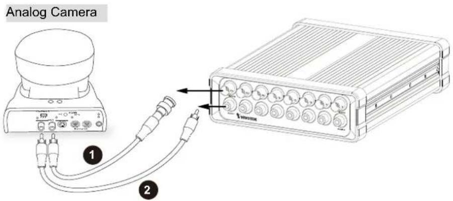 Vivotek VS8801 - Setting up the Video Server over the Internet - 1