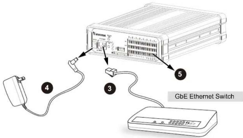 Vivotek VS8801 - Setting up the Video Server over the Internet - 2