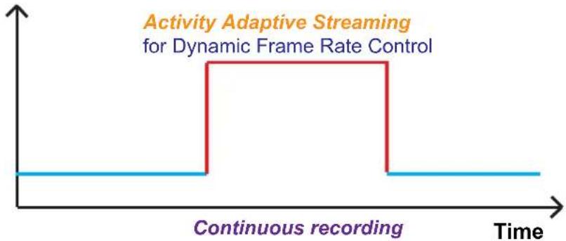 Vivotek VS8801 - Recording Settings - 4