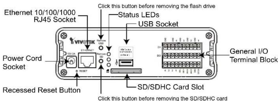Vivotek VS8801 - Back Panel - 2