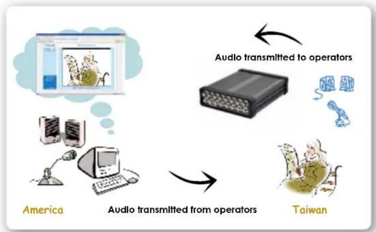 Vivotek VS8801 - Two way audio - 1