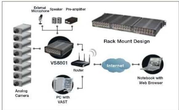 Vivotek VS8801 - Technical Specifications - 1