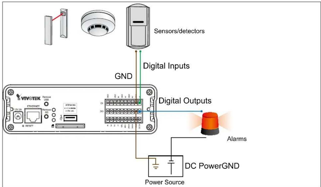 Vivotek VS8801 - DI/DO Diagram - 1