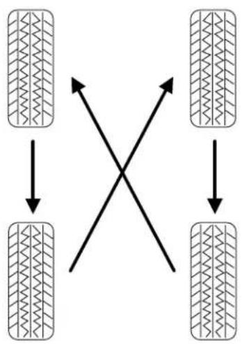 FORD F-350 Super Duty (2005) - Tire rotation - 1