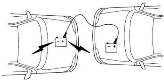 FORD F-350 Super Duty (2005) - Connecting the jumper cables - 2