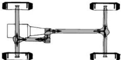 FORD F-350 Super Duty (2005) - 4WDSystems - 1