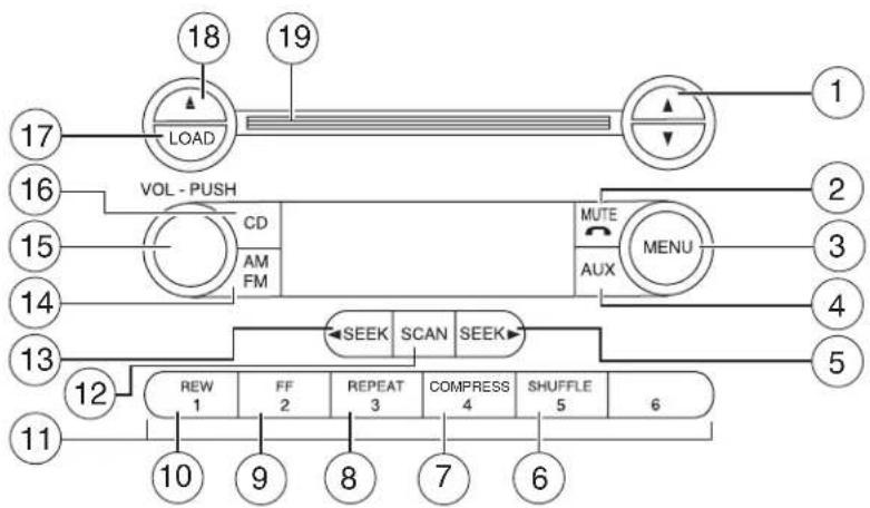 FORD F-350 Super Duty (2005) - PREMIUM IN-DASH SIX CD SOUND SYSTEM (IF EQUIPPED) - 1
