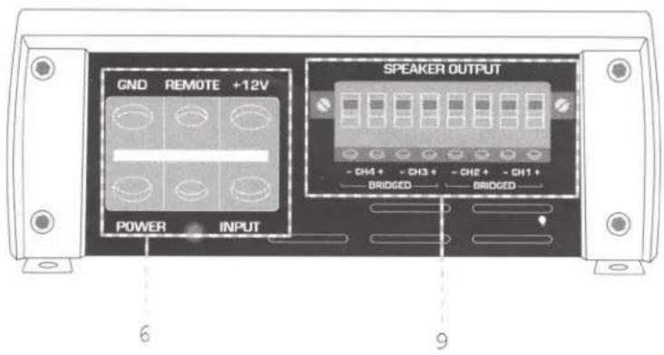Sound Ordnance M75-4 - OVERVIEW OF CONNECTIONS AND CONTROLS - 2