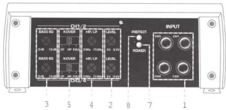 Sound Ordnance M75-4 - OVERVIEW OF CONNECTIONS AND CONTROLS - 1