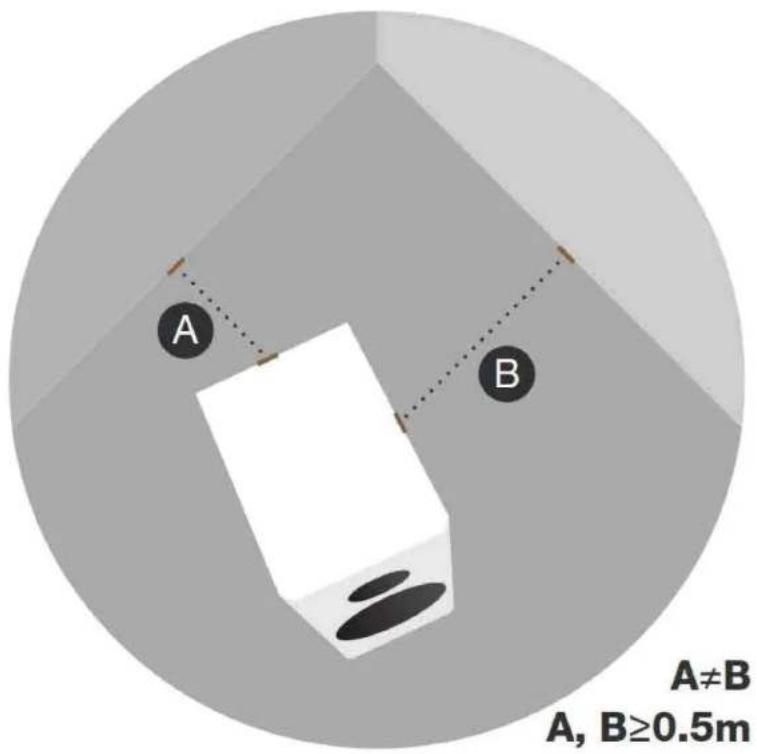 DYNAUDIO Emit M15C - Speaker positioning – room effects - 1