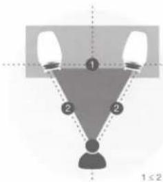DYNAUDIO Emit M15C - DYNAUDIO - 1