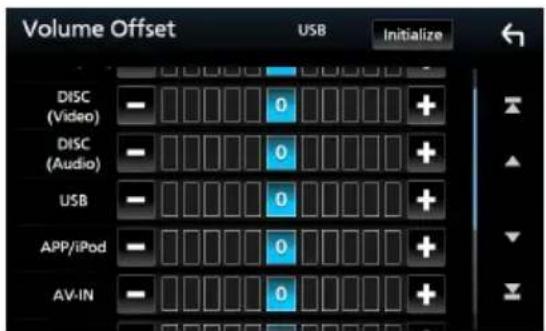 Volume Offset USB Initialize DISC (Video) - 0 + DISC (Audio) - 0 + USB - 0 + APP/iPod - 0 + AV-IN - 0 +
