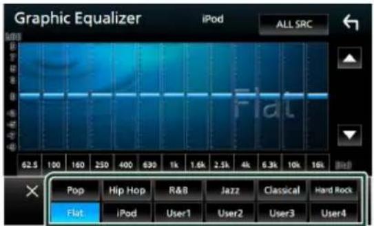 Graphic Equalizer iPod ALL SRC 62.5 100 160 250 400 630 1k 1.6k 2.5k 4k 6.3k 10k 16k Pop Hip Hop R&B Jazz Classical Hard Rock Flat iPod User1 User2 User3 User4