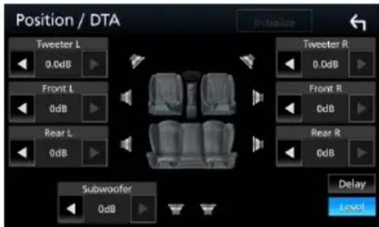 Position / DTA Tweeter L 0.0dB Front L 0dB Rear L 0dB Subwoofer 0dB Tweeter R 0.0dB Front R 0dB Rear R 0dB Delay Level