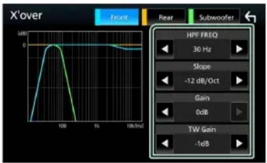 X'over Front Rear Subwoofer HPF FREQ 30 Hz Slope -12 dB/Oct Gain 0dB TW Gain -1dB