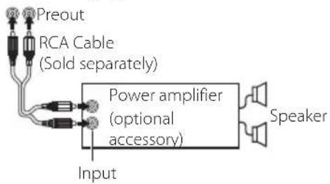 Preout RCA Cable (Sold separately) Power amplifier (optional accessory) Input Speaker