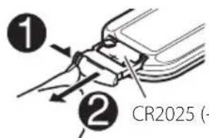 ① ② CR2025 (-)