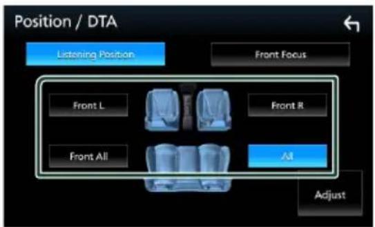 Position / DTA Listening Position. Front Focus Front L Front R Front All All Adjust