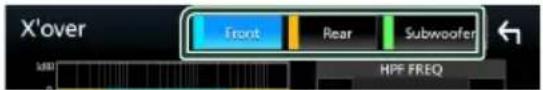 X'over Front Rear Subwoofer HPF FREQ